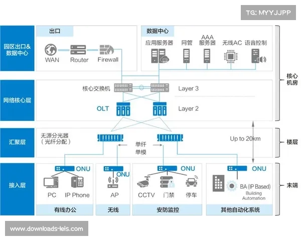 IP化网络防护体系升级，双核心交换架构阻断外部攻击风险