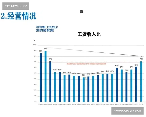 事件脉络:皇马财报解读,俱乐部媒体与数字业务收入首次超过比赛日收入